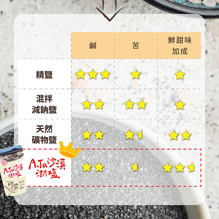 7月W5 圖四 v2 700px